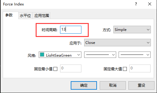 MT4的K线图上FI指标的添加方法