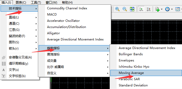 MT4上怎么添加粗线条的移动平均线？