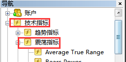 在外汇MT4中进行KDJ指标的添加怎么操作？