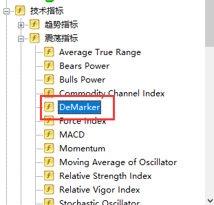 MT4上添加DEM指标的方法
