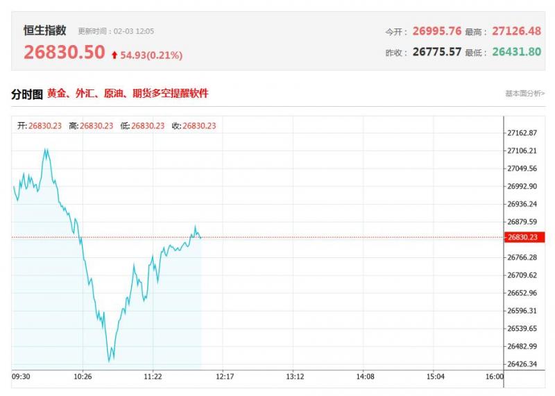 �۹��������Ƽ����´죬��ָ��1.32%