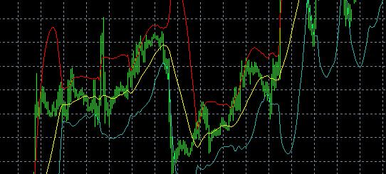 MT4޸ĲBollingerBandsɫķ