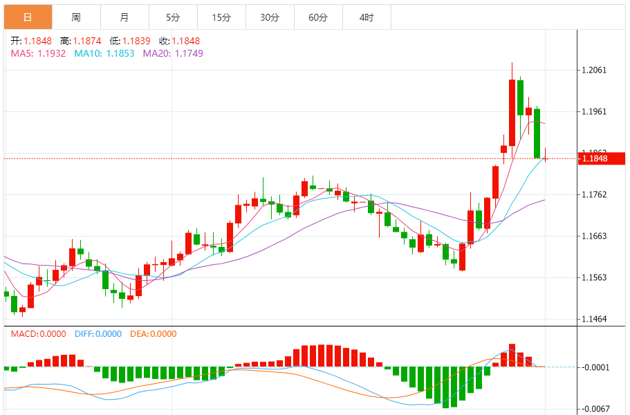 ����ŷԪ/��Ԫ��������ͼ������2026