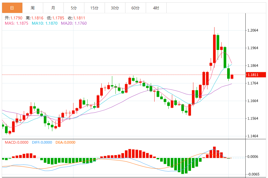 ����ŷԪ/��Ԫ��������ͼ������2026