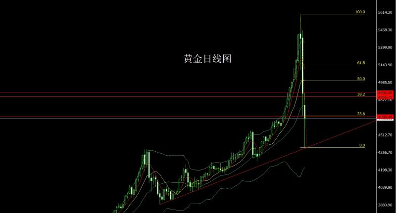 ����Ԫ2��3�գ�����̽�״�ͷ������