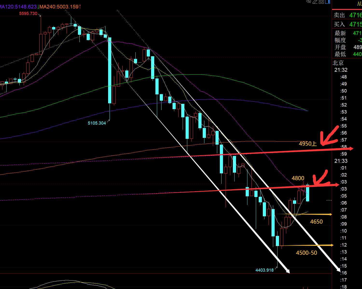 ֣�ϵ������ƽ�ֻŴ�ѹ��4403����