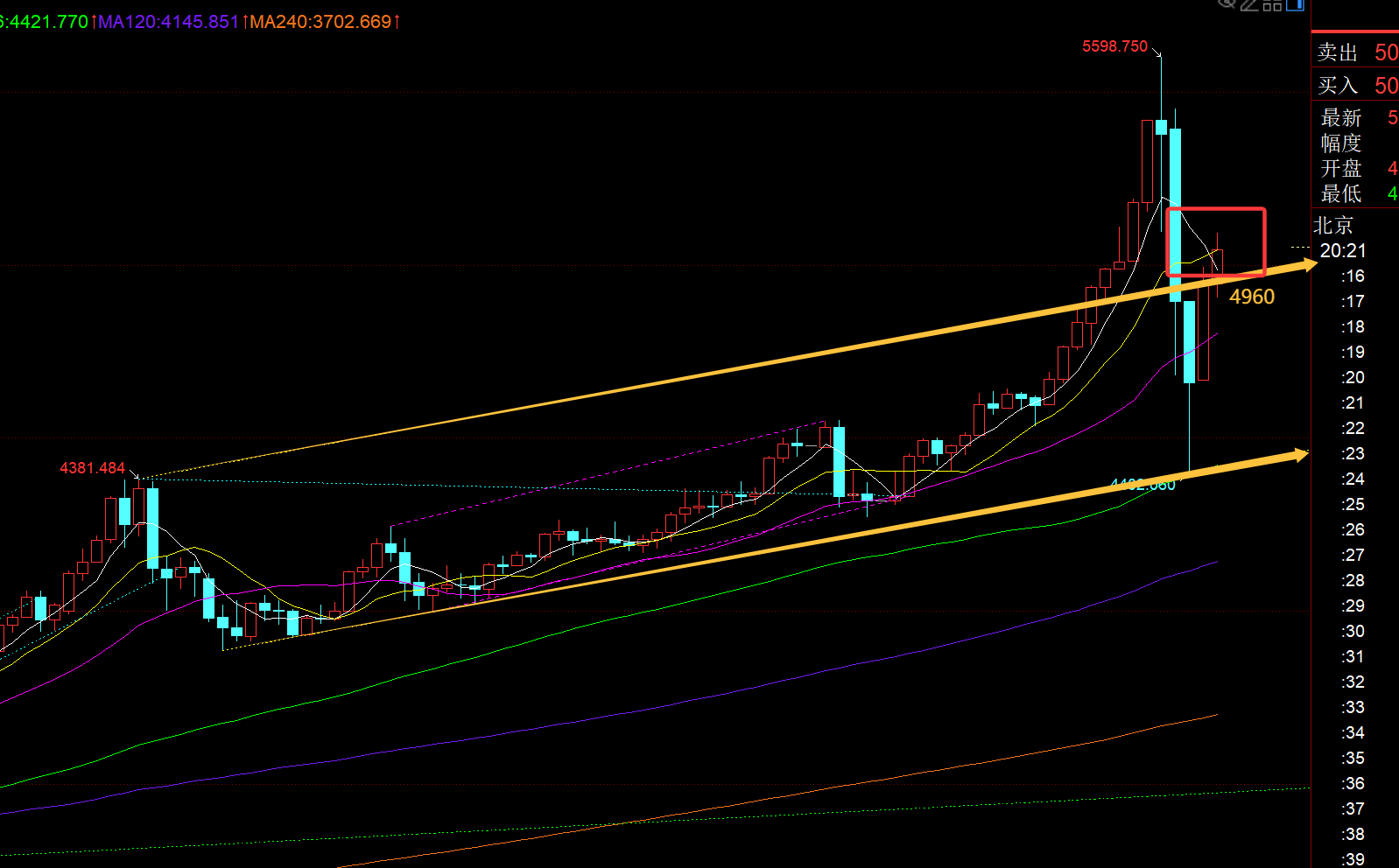 ֣�ϵ������ƽ����5000����������