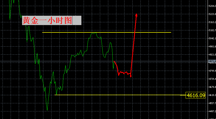 ������𣺻ƽ��ֱ��������ܲ�����