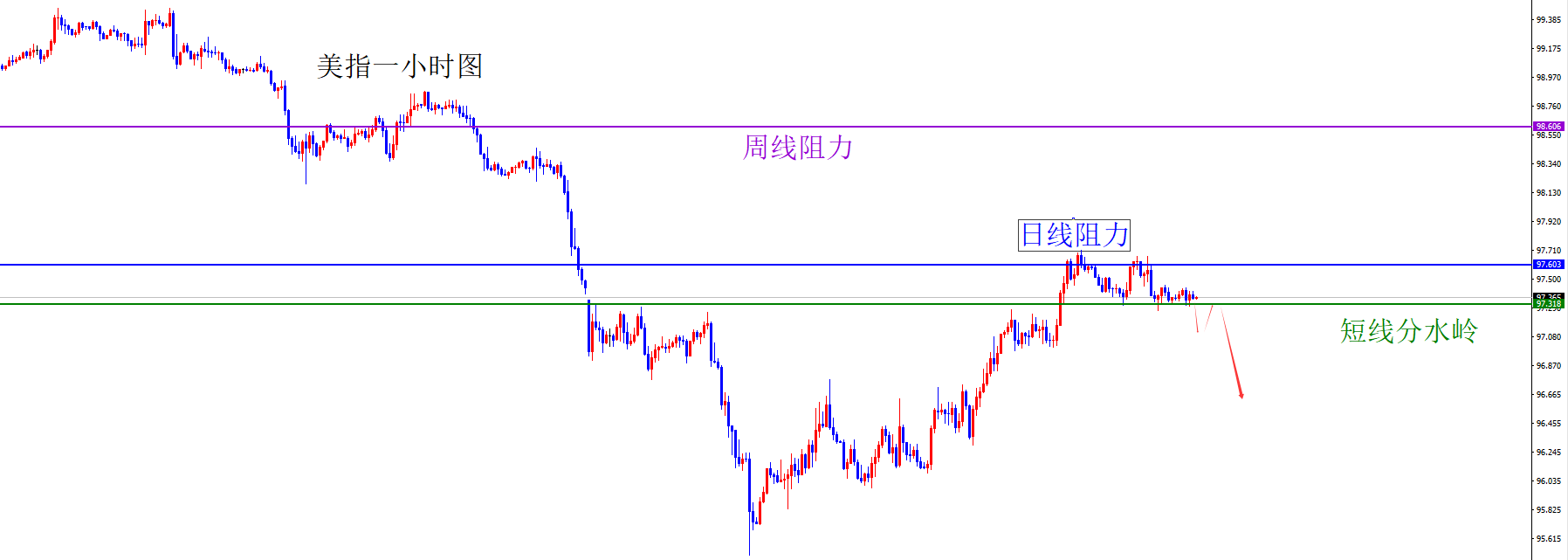 �����飺��ϵ������ѹ��������ע��