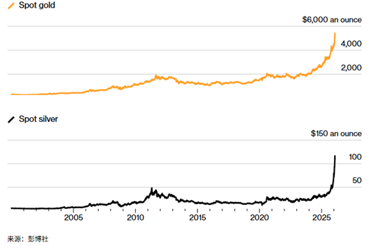 ATFX���ƽ��������1980���������