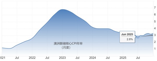 ATFX����ǰհ����ũ��ҵ���桢ŷ��