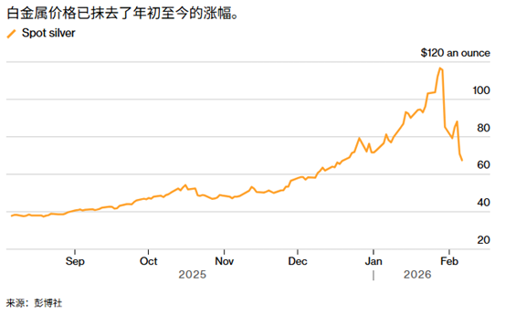 ATFX��һҹ������20%�󣬰���Ĩȥ��