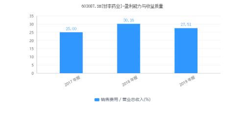 ����ҩҵ�ɼۼ�תֱ�£�����ר����ʧЧ ��Ʒ���ٵ���ѹ��