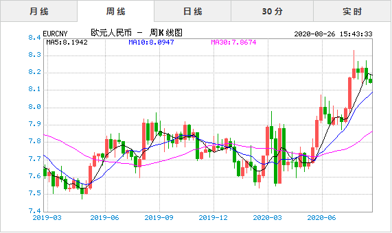 ����ŷԪ�һ�����һ���