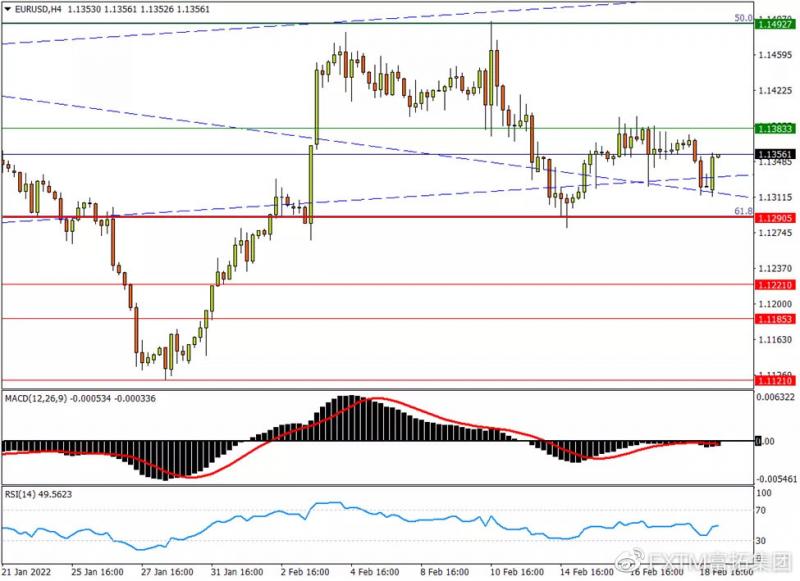 FXTM���أ�2��21�ս��ײ���