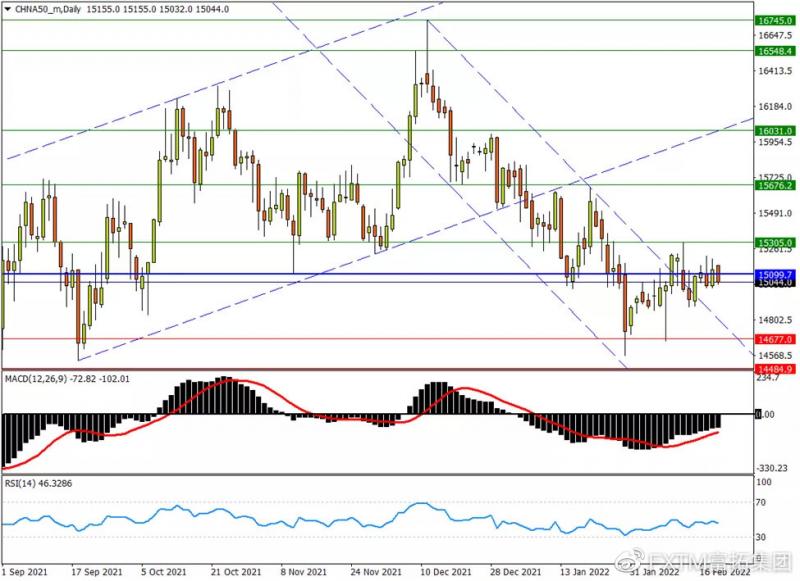 FXTM���أ�2��21�ս��ײ���