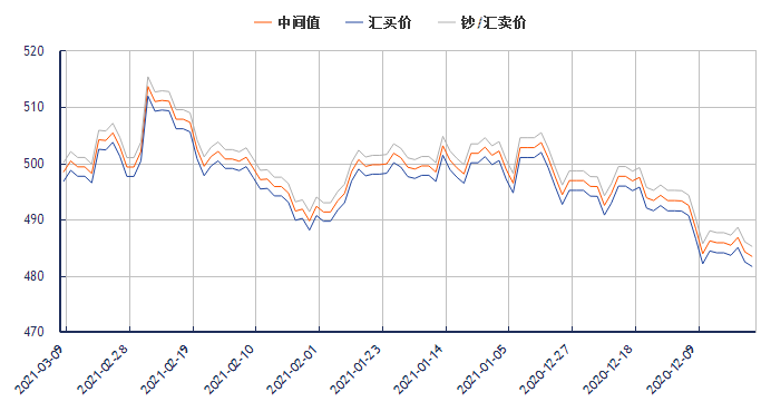 ���հ�Ԫ������һ�������ͼ(2021��3��9��) 