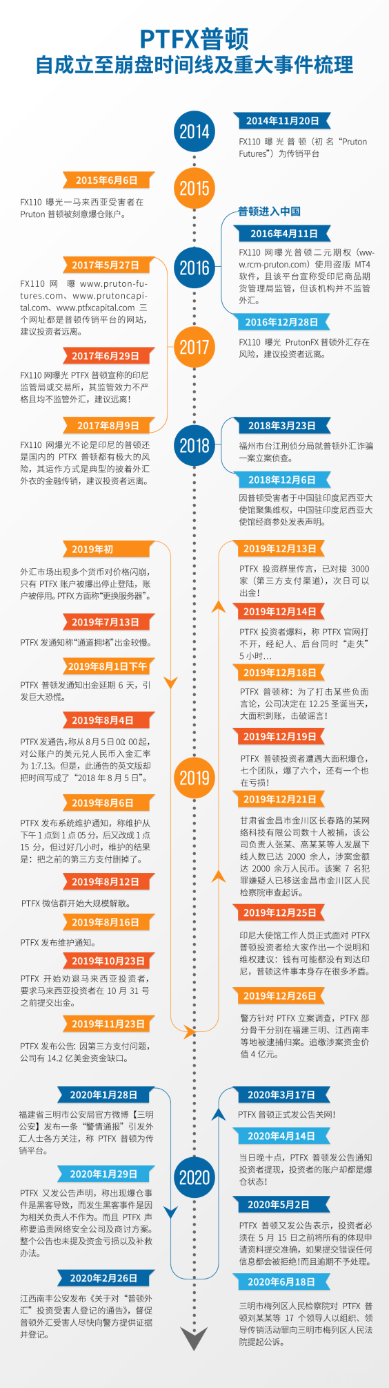 PTFXնϢ¼PTFXն㰸ֱͥ...