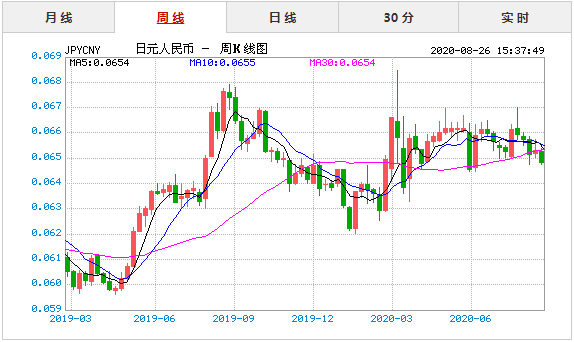 ������Ԫ�һ�����һ����Ƕ���