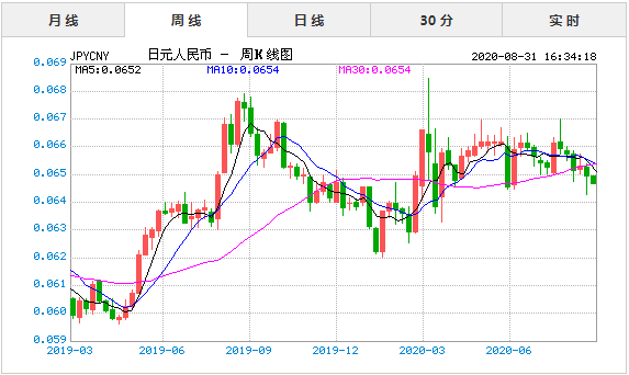 ��Ԫ������һ���,��Ԫ����