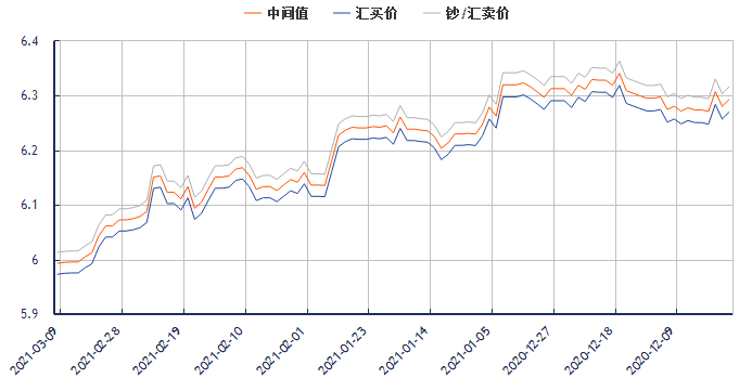 ������Ԫ������һ�������ͼ(2021��3��9��) 