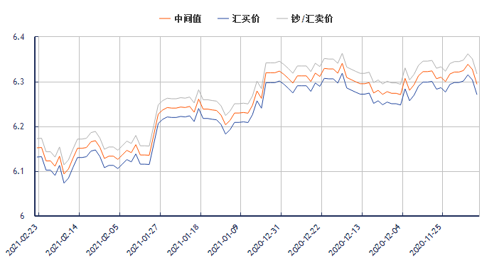 ������Ԫ������һ�������ͼ(2021��2��23��) 